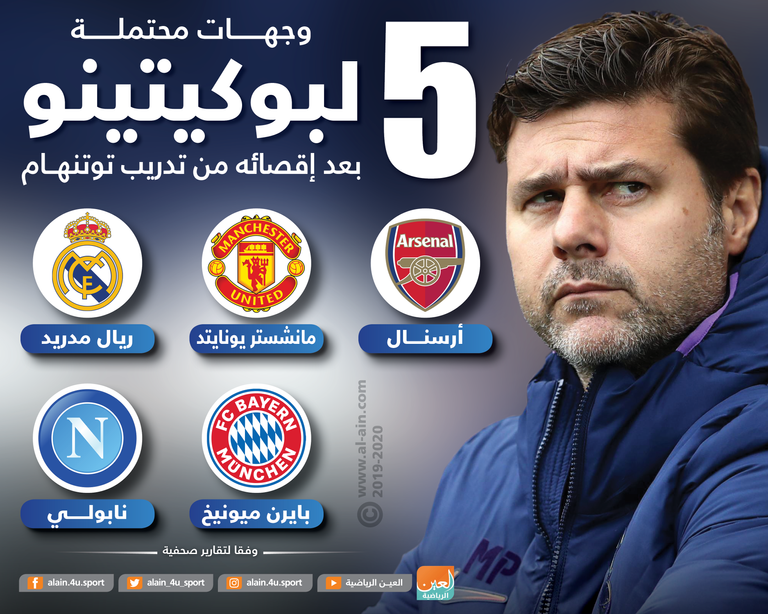 ماوريسيو بوكيتينو