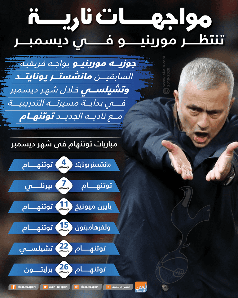 جوزيه مورينيو مدرب توتنهام الجديد