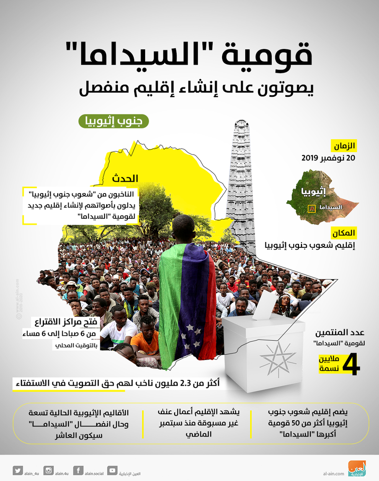 نائب عمدة مدينة أواسا الإثيوبية طراتو بيني