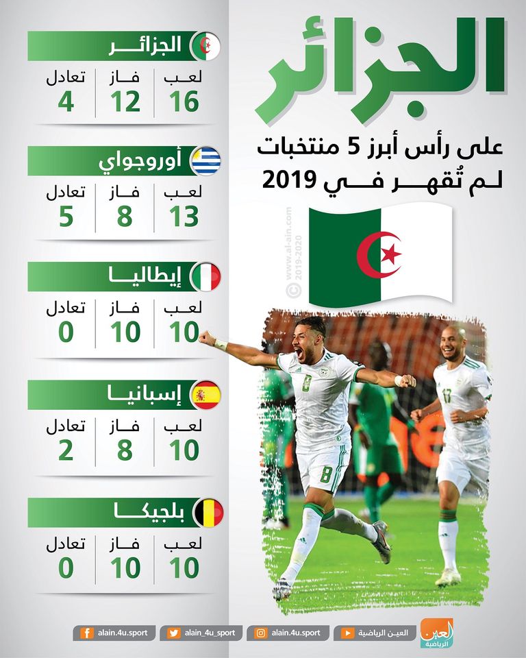 منتخب الجزائر