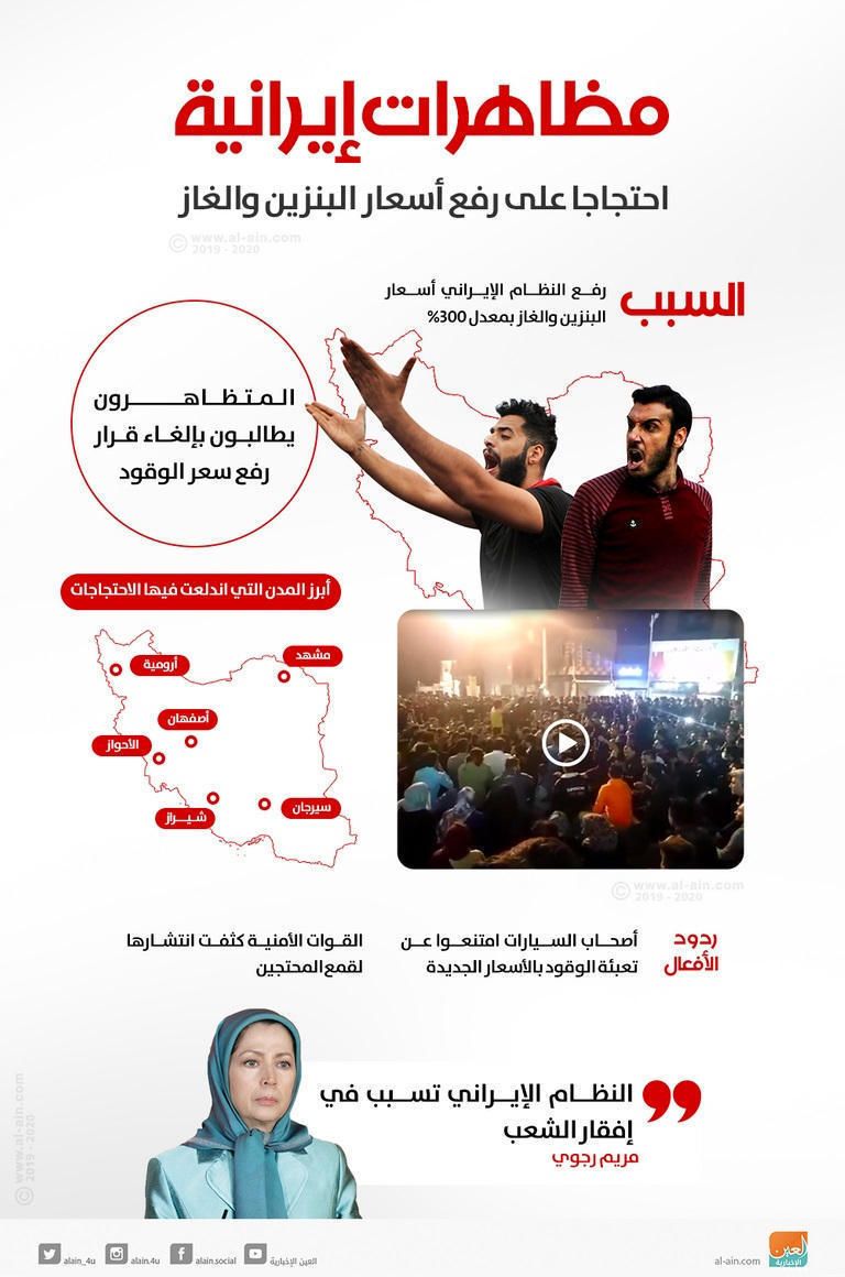 الاحتجاجات تجتاح مدن إيران