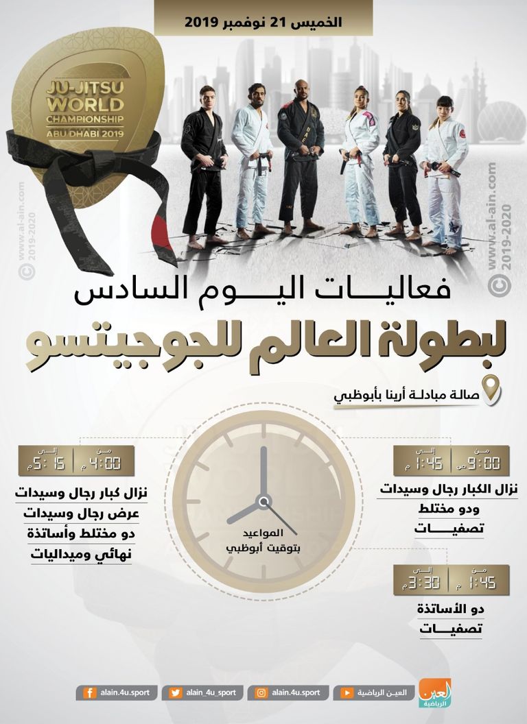 بطولة العالم للجوجيتسو