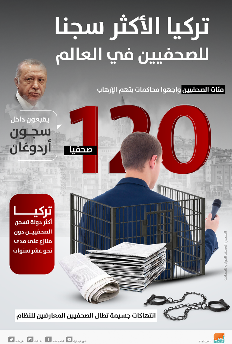 تركيا سجن الصحفيين الأكبر بالعالم