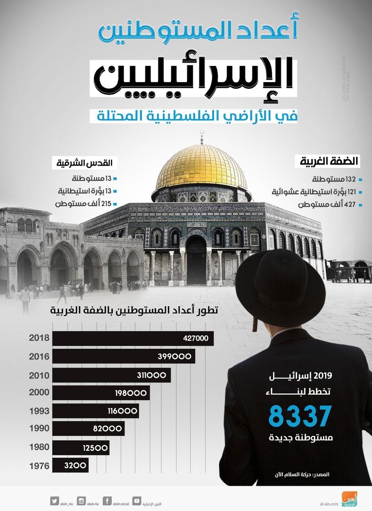 القدس المحتلة- أرشيفية