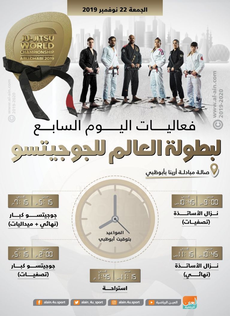 بطولة العالم للجوجيتسو