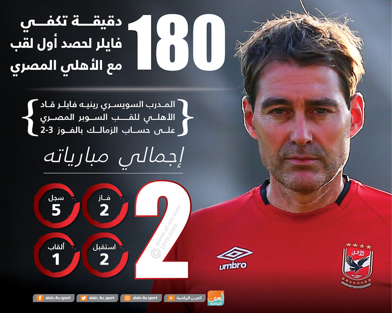 رينيه فايلر مدرب الأهلي المصري