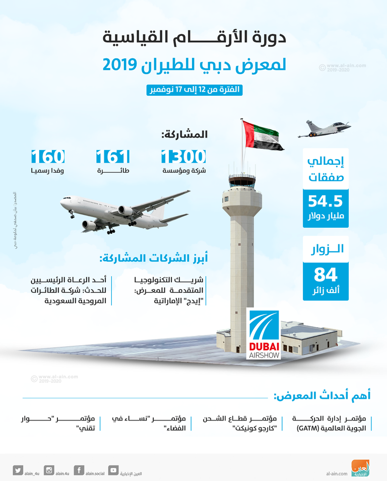 الدورة الـ16 من معرض دبي للطيران الأكثر نجاحا