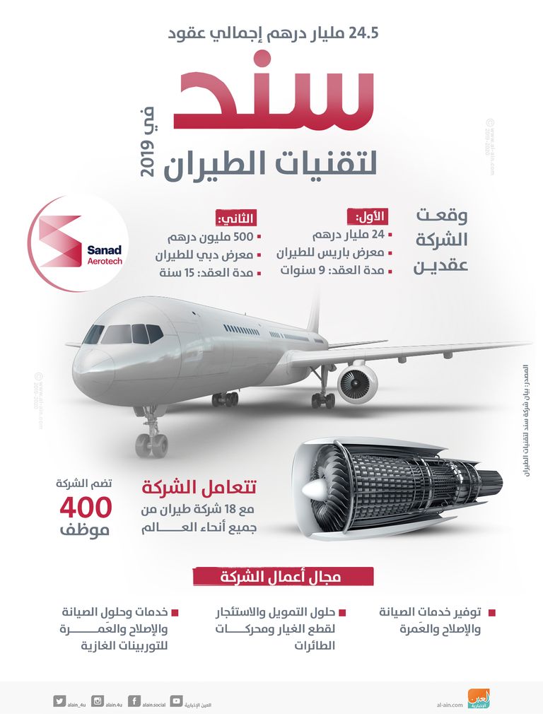 جانب من توقيع اتفاقية بين