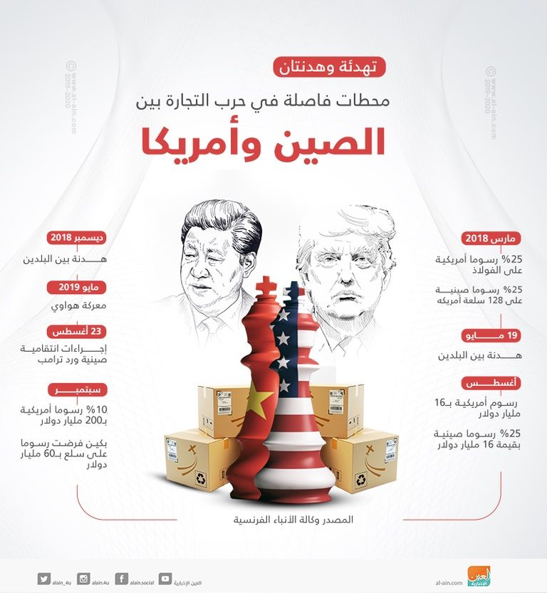 واشنطن وبكين تعلنان قرب توقيع اتفاق التجارة