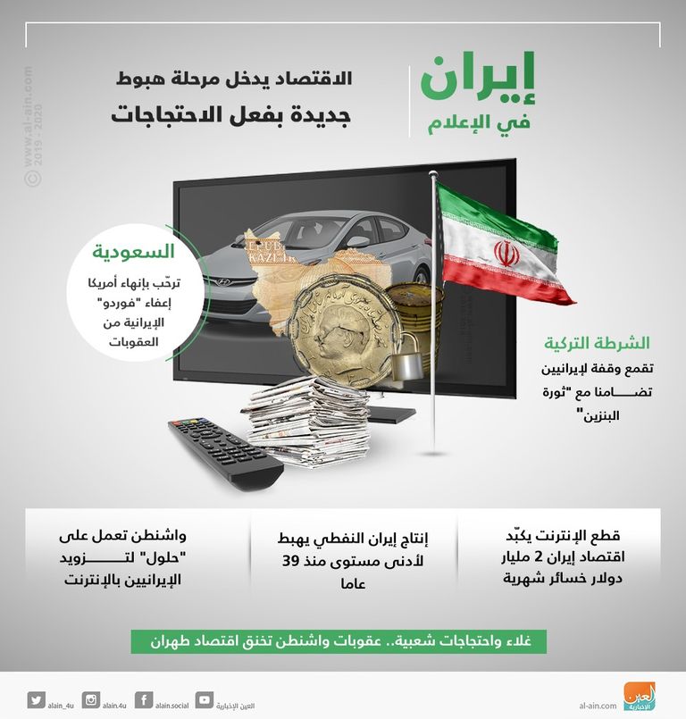 احتجاجات البنزين تحرق اقتصاد طهران