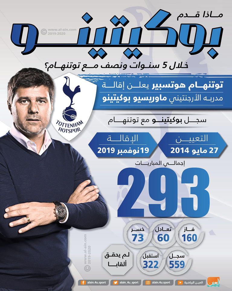 ماذا قدم بوكيتينو خلال 5 سنوات ونصف مع توتنهام؟