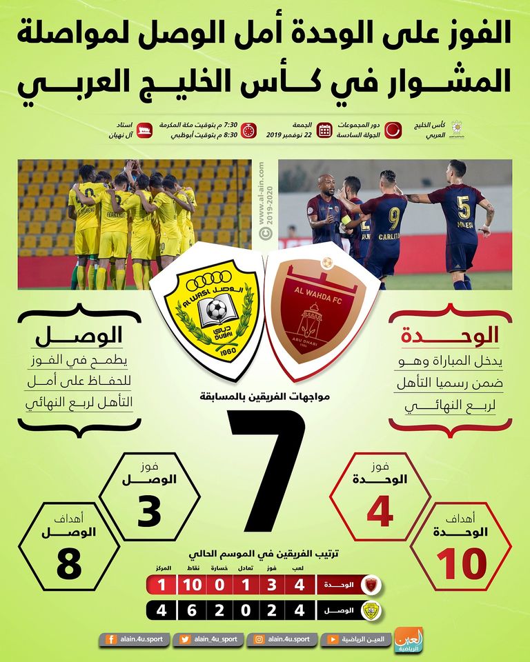 الوحدة والوصل بكأس الخليج العربي