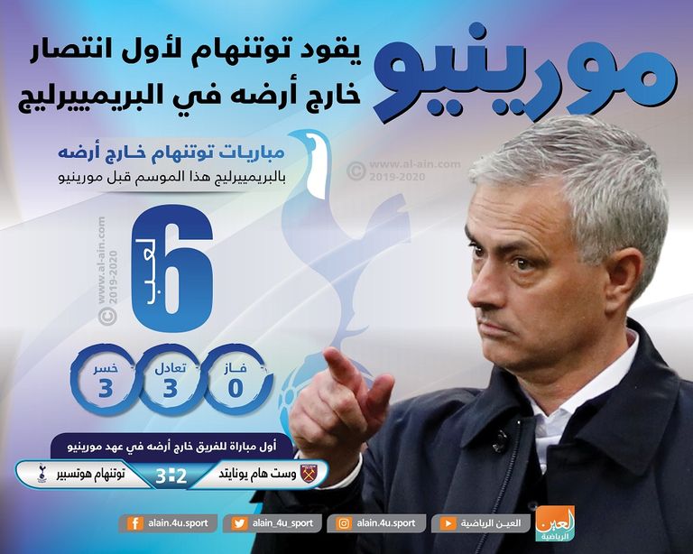 جوزيه مورينيو