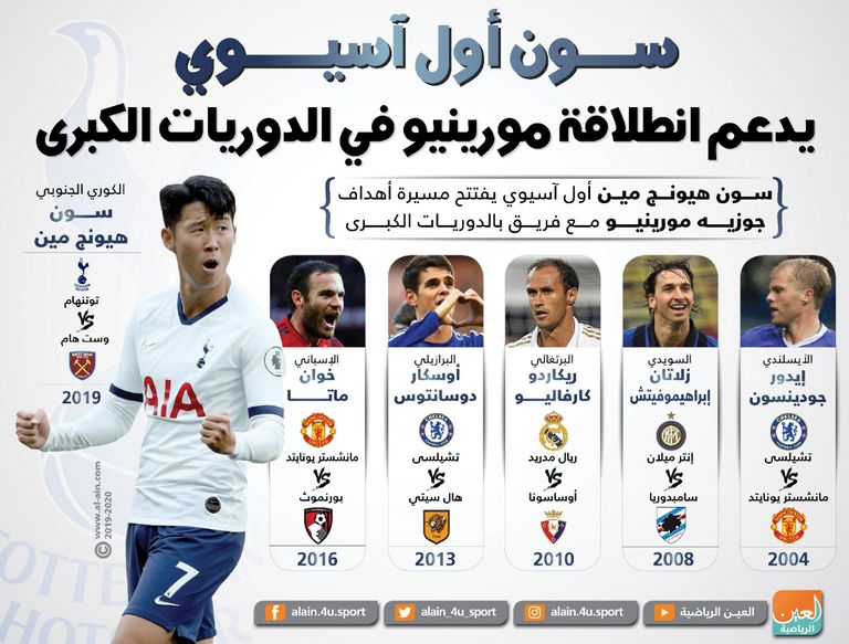 سون هيونج مين