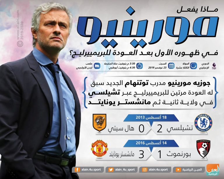  البرتغالي جوزيه مورينيو