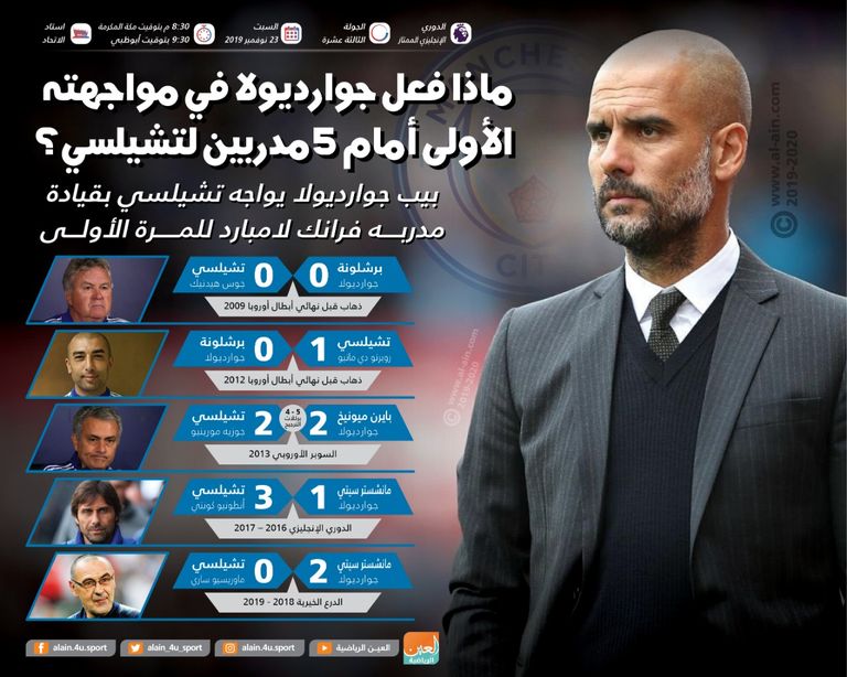 بيب جوارديولا مدرب مانشستر سيتي