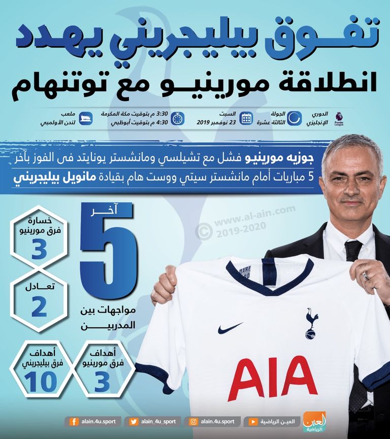 بيليجريني ومورينيو