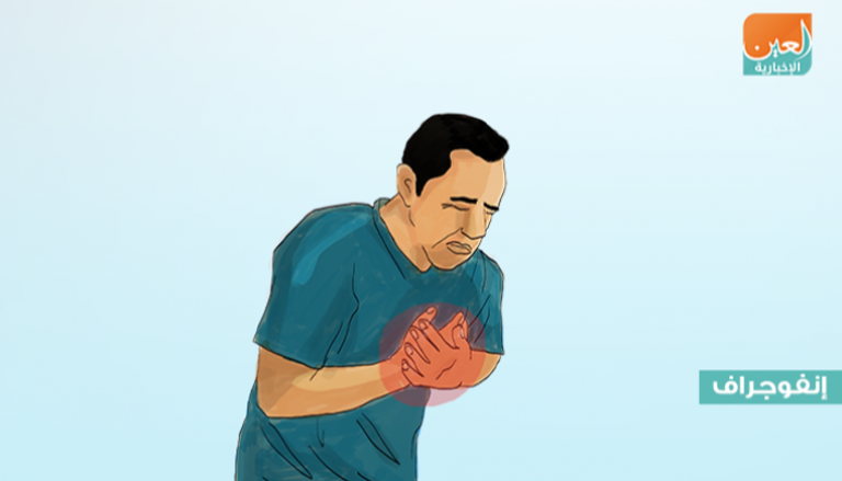 8 أعراض للنوبة القلبية