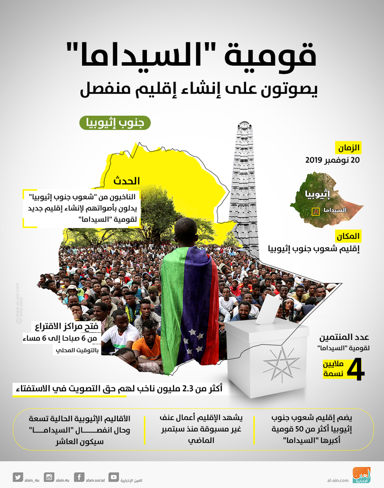 جانب من المؤتمر الصحفي لمجلس الانتخابات الإثيوبي