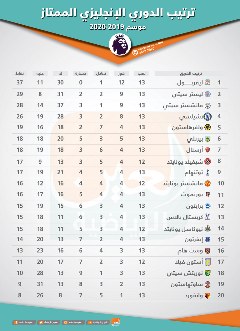 ليفربول من الفوز على كريستال بالاس