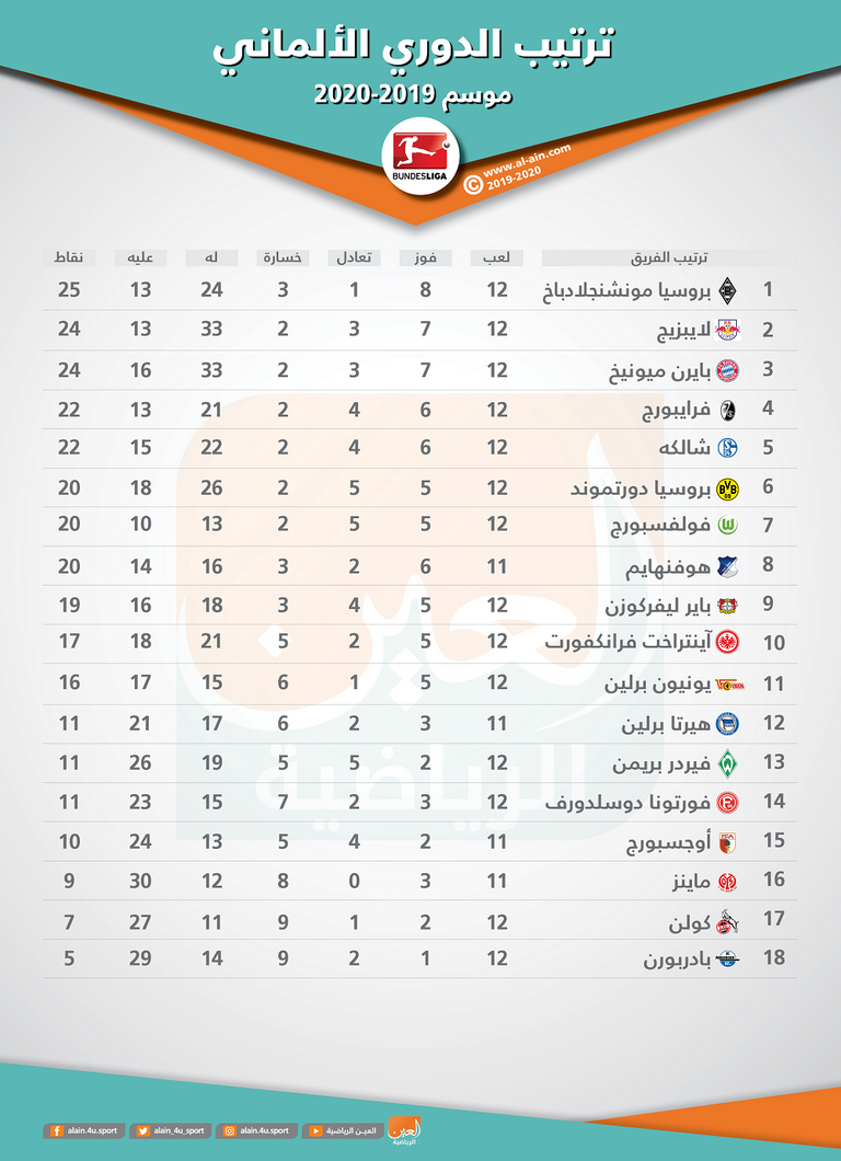 من مباراة بايرن ميونيخ ودوسلدورف 