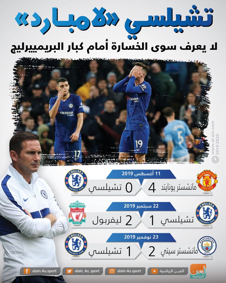 فرانك لامبارد