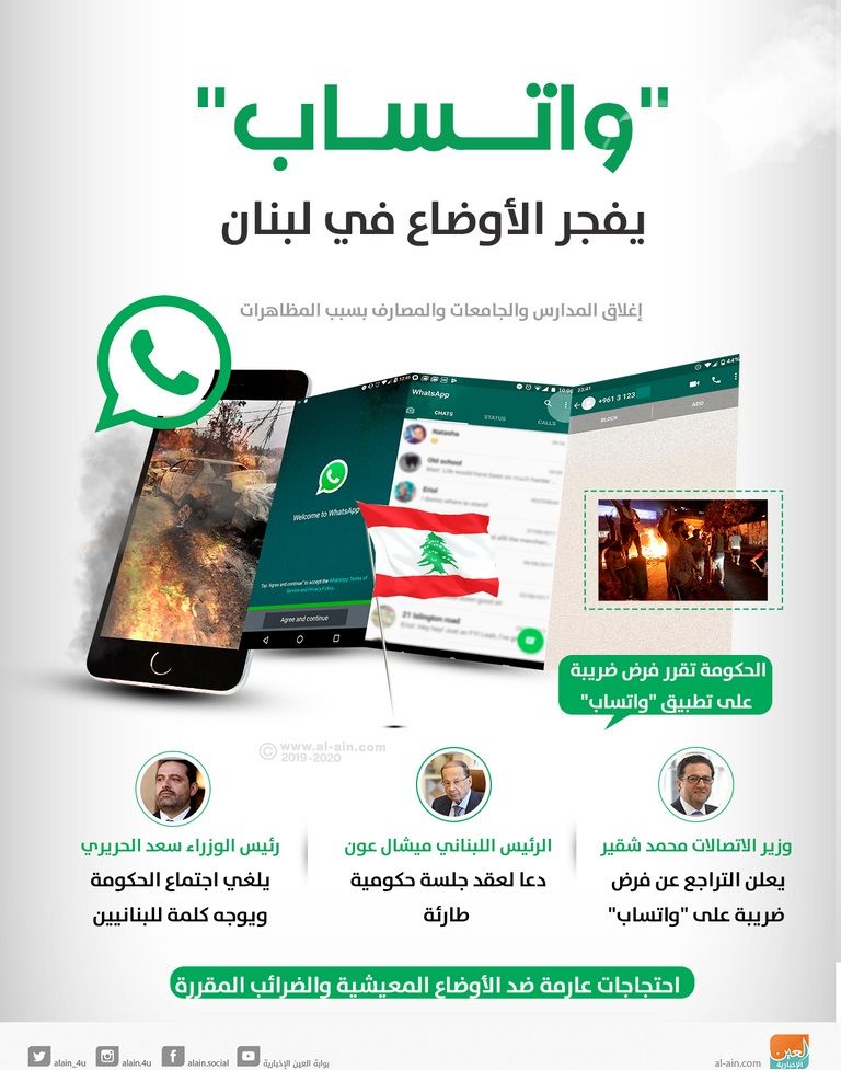 الاحتجاجات اللبنانية - رويترز