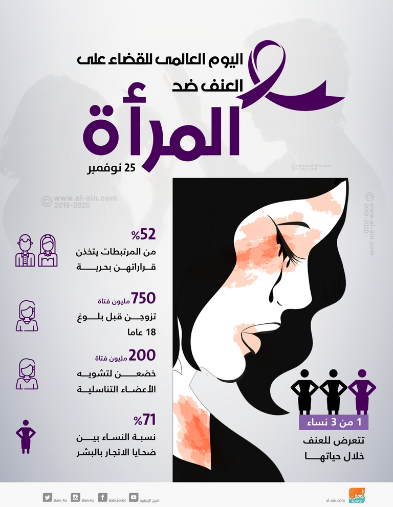 إحصائيات عن العنف ضد المرأة