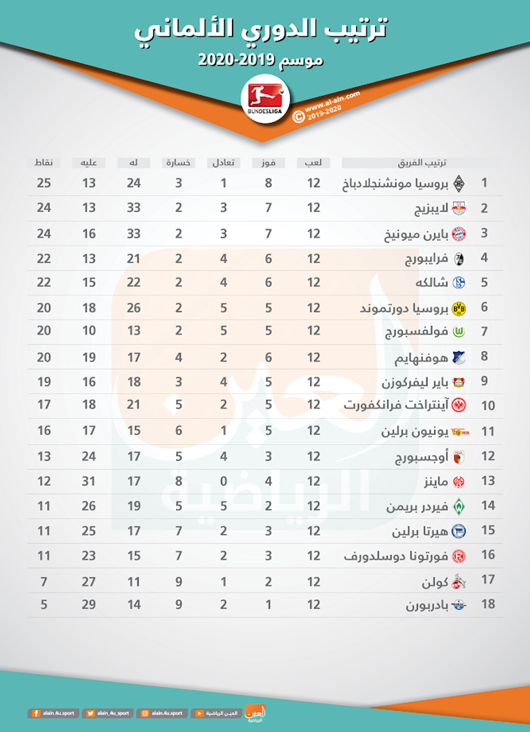 لاعبو بايرن ميونيخ