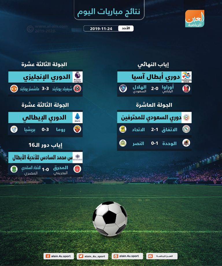 فرحة لاعبي الهلال