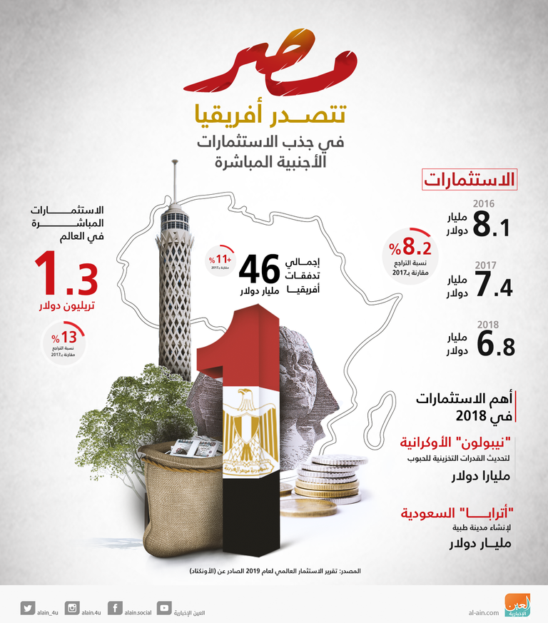 مصر ضيف شرف الأسبوع الاقتصادي الأورومتوسطي