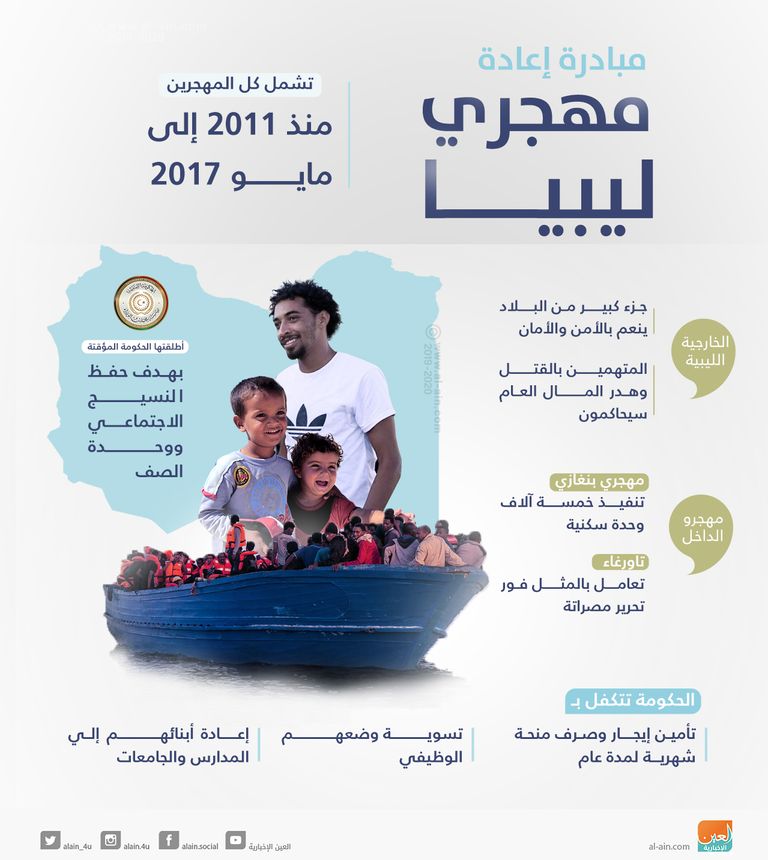 مبادرة طموحة إعادة المهجرين الليبيين