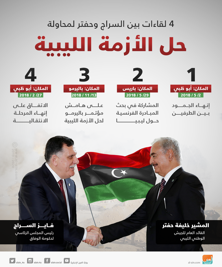 فايز السراج يدعم المليشيات الإرهابية