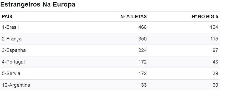 منتخب البرازيل  