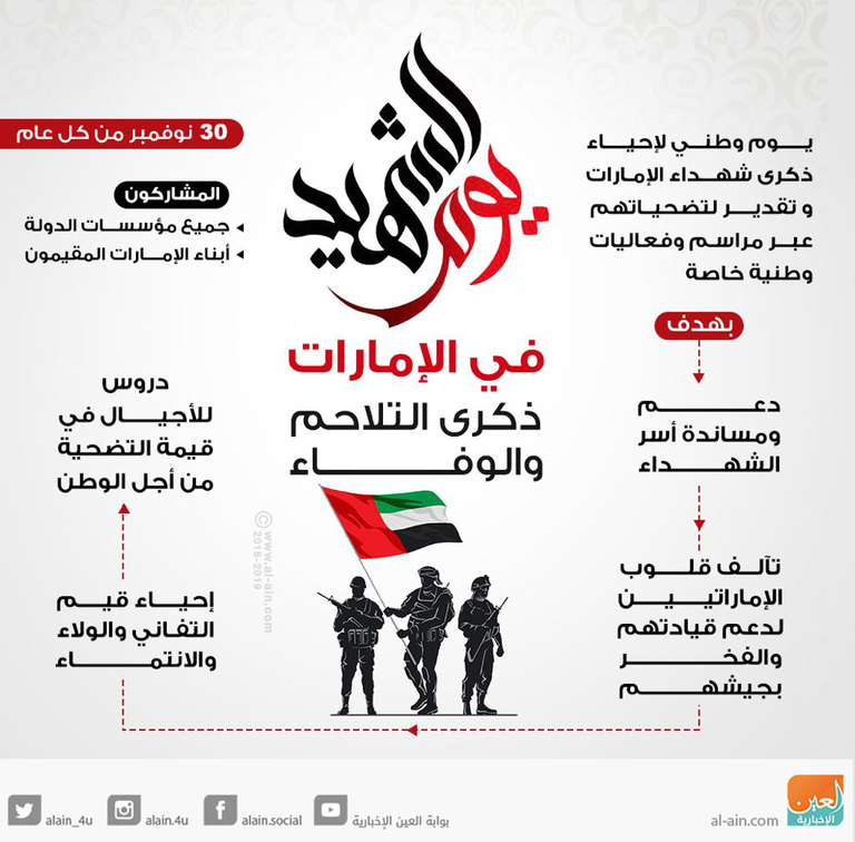 سفارة الإمارات بالقاهرة تستعد للاحتفاء بعيد الشهيد 