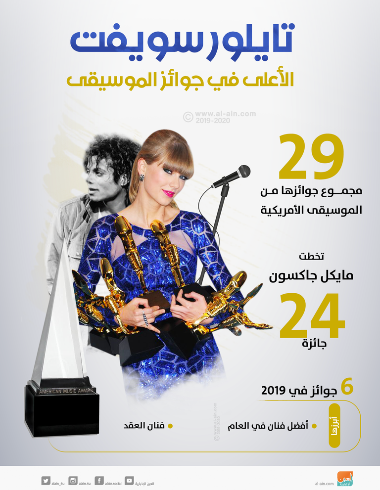 تايلور سويفت الأعلى في جوائز الموسيقى الأمريكية
