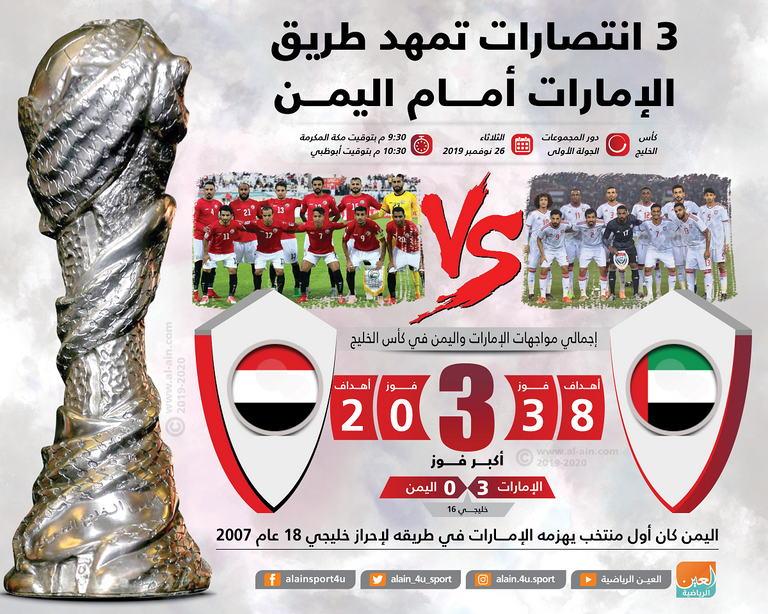 منتخب الإمارات