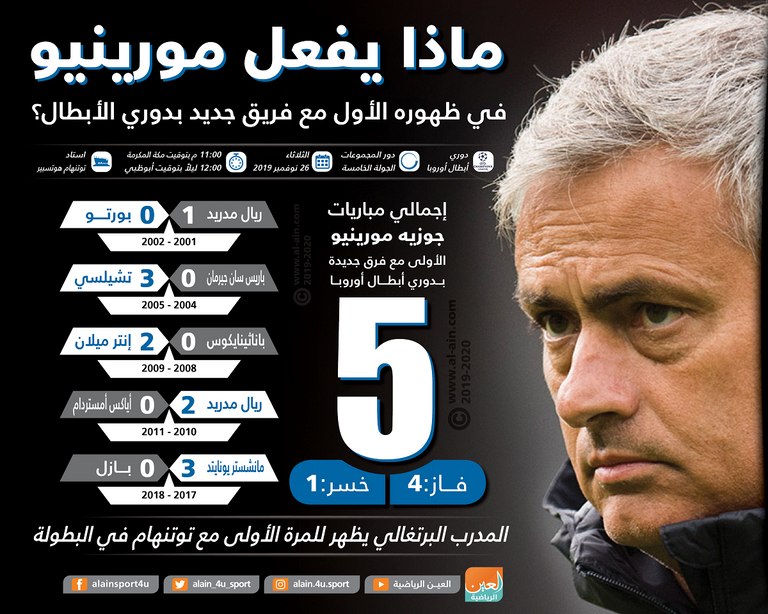 جوزيه مورينيو مدرب توتنهام