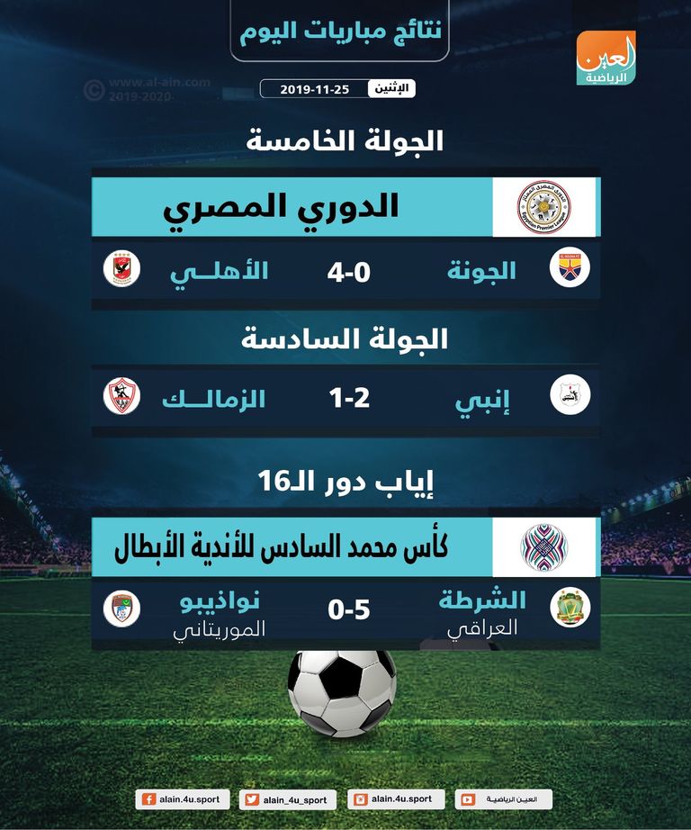 احتفال لاعبي الأهلي في مباراة الجونة