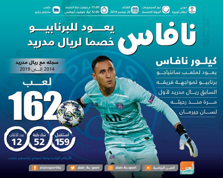 كيلور نافاس حارس باريس سان جيرمان