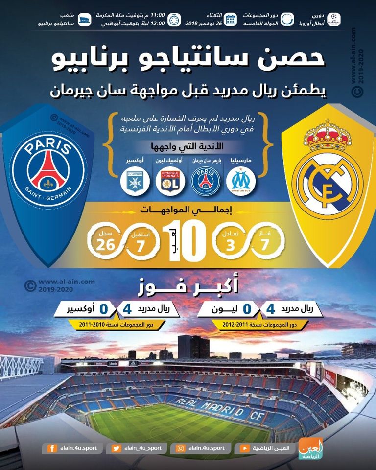 ملعب سانتياجو برنابيو