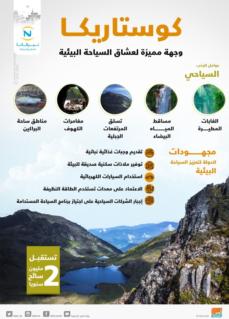 تتميز كوستاريكا بالغابات المطيرة والشواطئ المليئة بالنخيل