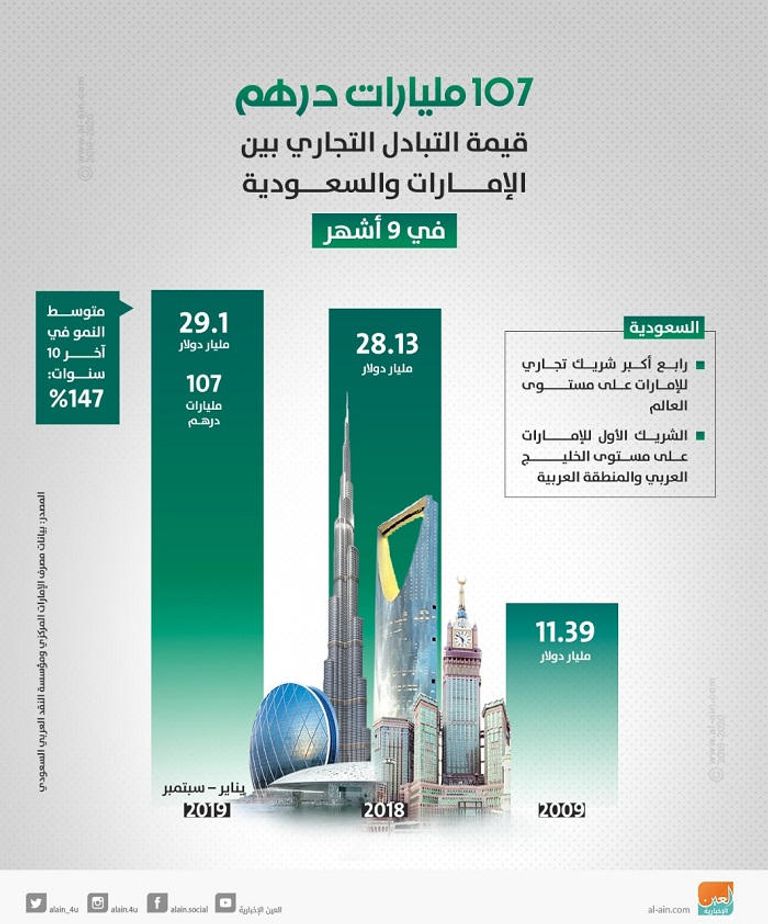 مجلس التنسيق السعودي الإماراتي استشراف للمستقبل