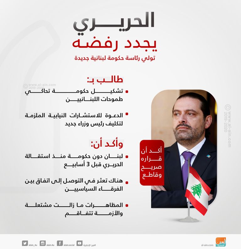 رئيس الوزراء اللبناني المستقيل سعد الحريري - أرشيفية