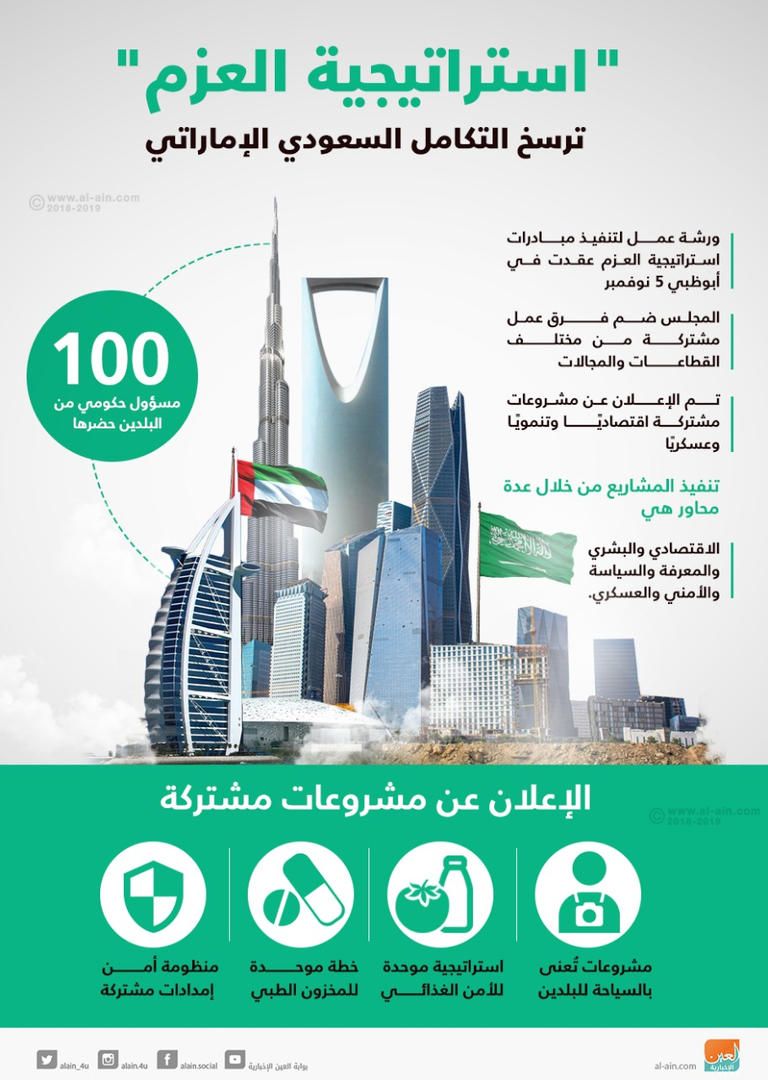 العلاقات الإماراتية السعودية.. شراكة استراتيجية عبر الزمن