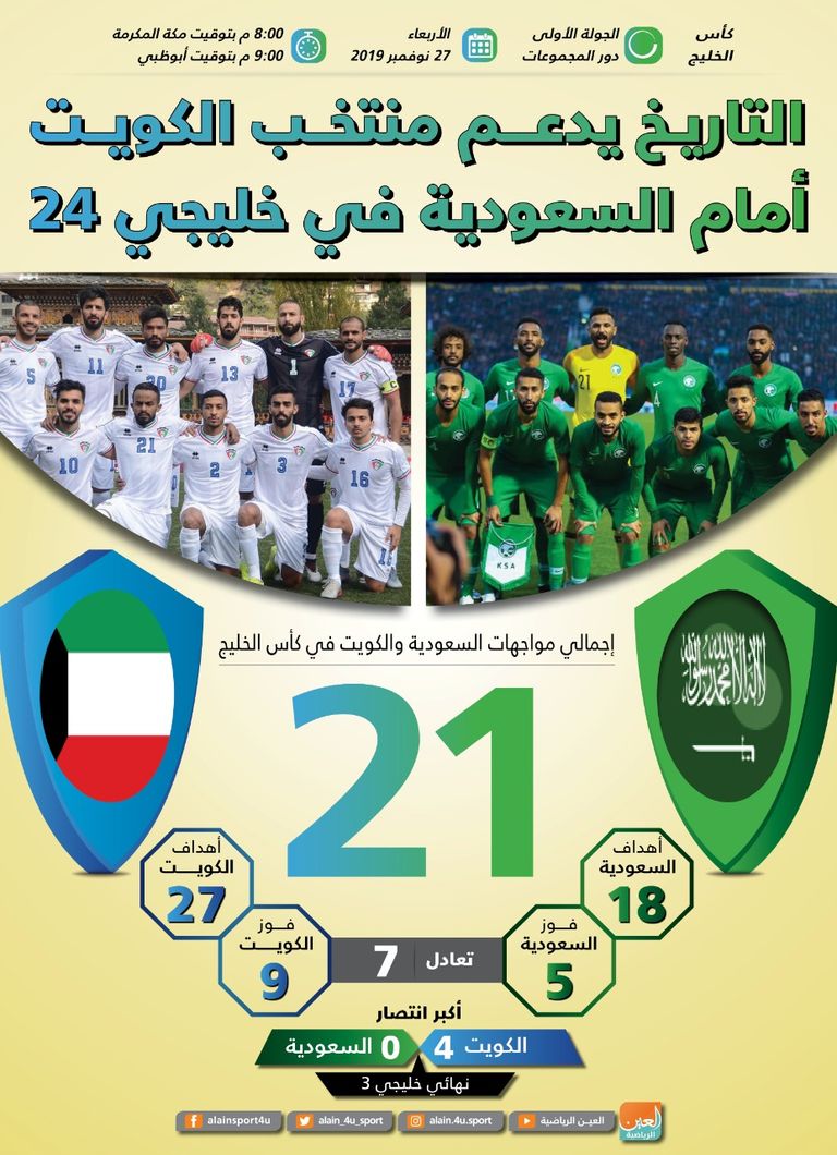 إنفوجراف التاريخ يدعم منتخب الكويت أمام السعودية في خليجي 24