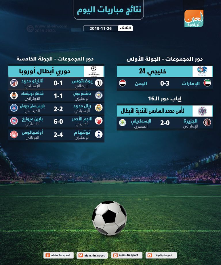 السيتي اكتفى بالتعادل مع شاختار