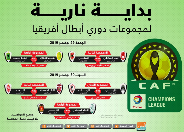 إنفوجراف.. بداية نارية لمجموعات دوري أبطال أفريقيا - صورة 1