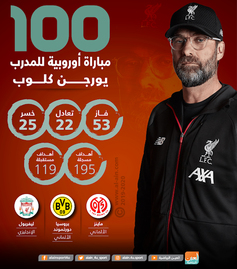 يورجن كلوب مدرب ليفربول