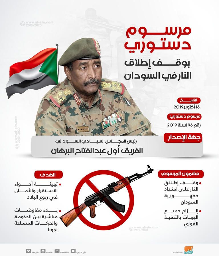جانب من المفاوضات بجوبا - أرشيفية
